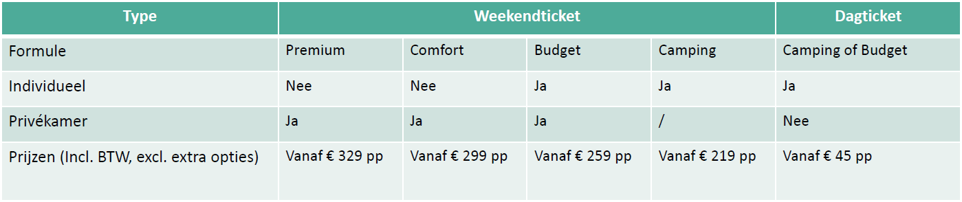 Ticketopties BBF 2025